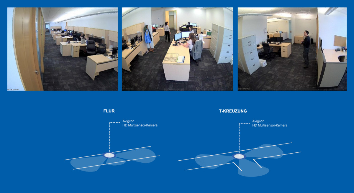 AVIGILON - HD Multisensor-Kameraserie 1